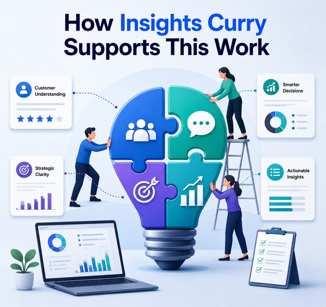 Customer insights platform using sentiment analysis and customer feedback data to improve research insights